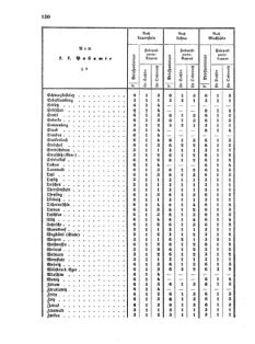 Verordnungsblatt für die Verwaltungszweige des österreichischen Handelsministeriums 18550324 Seite: 8