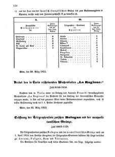 Verordnungsblatt für die Verwaltungszweige des österreichischen Handelsministeriums 18550329 Seite: 12