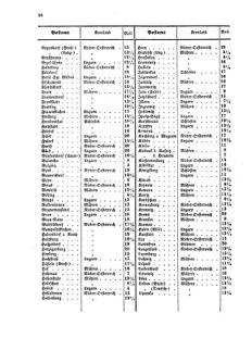 Verordnungsblatt für die Verwaltungszweige des österreichischen Handelsministeriums 18550403 Seite: 10