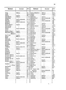 Verordnungsblatt für die Verwaltungszweige des österreichischen Handelsministeriums 18550403 Seite: 11