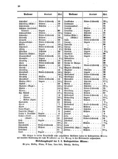 Verordnungsblatt für die Verwaltungszweige des österreichischen Handelsministeriums 18550403 Seite: 12