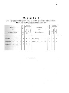 Verordnungsblatt für die Verwaltungszweige des österreichischen Handelsministeriums 18550403 Seite: 13