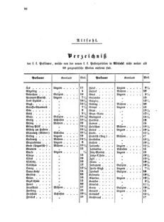 Verordnungsblatt für die Verwaltungszweige des österreichischen Handelsministeriums 18550403 Seite: 14