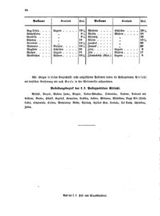 Verordnungsblatt für die Verwaltungszweige des österreichischen Handelsministeriums 18550403 Seite: 16