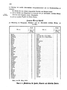 Verordnungsblatt für die Verwaltungszweige des österreichischen Handelsministeriums 18550403 Seite: 20