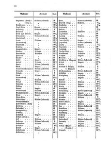 Verordnungsblatt für die Verwaltungszweige des österreichischen Handelsministeriums 18550403 Seite: 26