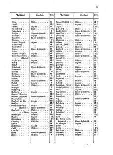 Verordnungsblatt für die Verwaltungszweige des österreichischen Handelsministeriums 18550403 Seite: 27