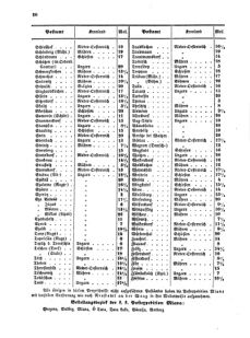 Verordnungsblatt für die Verwaltungszweige des österreichischen Handelsministeriums 18550403 Seite: 28