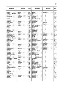 Verordnungsblatt für die Verwaltungszweige des österreichischen Handelsministeriums 18550403 Seite: 31