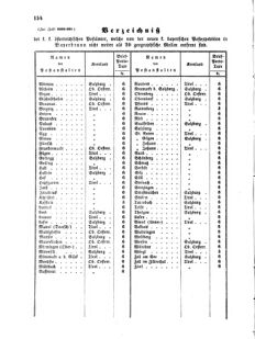 Verordnungsblatt für die Verwaltungszweige des österreichischen Handelsministeriums 18550407 Seite: 12