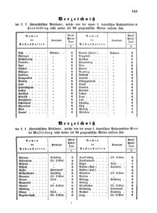 Verordnungsblatt für die Verwaltungszweige des österreichischen Handelsministeriums 18550407 Seite: 13