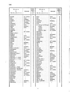 Verordnungsblatt für die Verwaltungszweige des österreichischen Handelsministeriums 18550407 Seite: 14