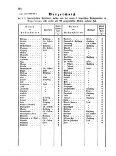 Verordnungsblatt für die Verwaltungszweige des österreichischen Handelsministeriums 18550407 Seite: 4