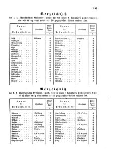 Verordnungsblatt für die Verwaltungszweige des österreichischen Handelsministeriums 18550407 Seite: 5