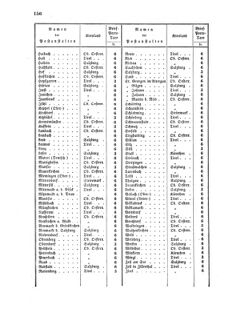 Verordnungsblatt für die Verwaltungszweige des österreichischen Handelsministeriums 18550407 Seite: 6