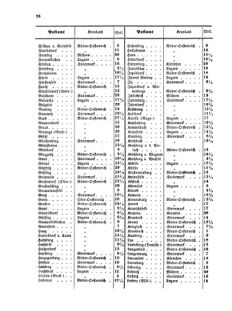 Verordnungsblatt für die Verwaltungszweige des österreichischen Handelsministeriums 18550419 Seite: 10