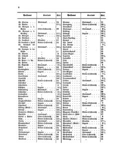 Verordnungsblatt für die Verwaltungszweige des österreichischen Handelsministeriums 18550419 Seite: 12