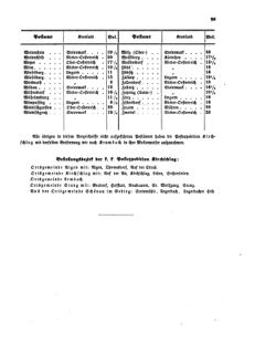 Verordnungsblatt für die Verwaltungszweige des österreichischen Handelsministeriums 18550419 Seite: 13