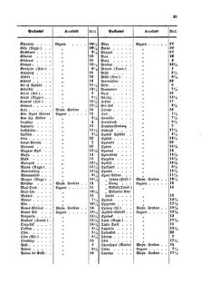 Verordnungsblatt für die Verwaltungszweige des österreichischen Handelsministeriums 18550419 Seite: 15