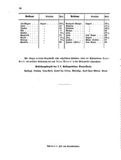 Verordnungsblatt für die Verwaltungszweige des österreichischen Handelsministeriums 18550419 Seite: 16