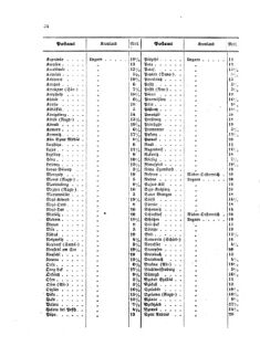 Verordnungsblatt für die Verwaltungszweige des österreichischen Handelsministeriums 18550419 Seite: 18