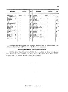 Verordnungsblatt für die Verwaltungszweige des österreichischen Handelsministeriums 18550419 Seite: 19