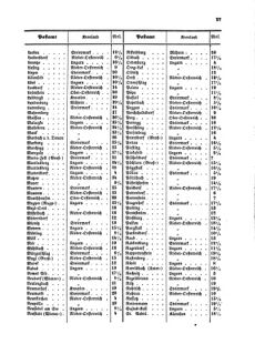 Verordnungsblatt für die Verwaltungszweige des österreichischen Handelsministeriums 18550419 Seite: 31