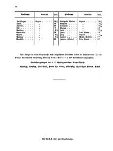 Verordnungsblatt für die Verwaltungszweige des österreichischen Handelsministeriums 18550419 Seite: 36