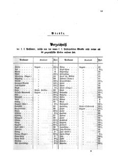 Verordnungsblatt für die Verwaltungszweige des österreichischen Handelsministeriums 18550419 Seite: 37