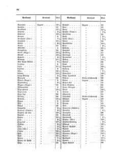 Verordnungsblatt für die Verwaltungszweige des österreichischen Handelsministeriums 18550419 Seite: 38