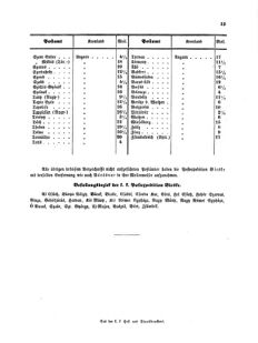 Verordnungsblatt für die Verwaltungszweige des österreichischen Handelsministeriums 18550419 Seite: 39