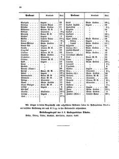 Verordnungsblatt für die Verwaltungszweige des österreichischen Handelsministeriums 18550427 Seite: 18