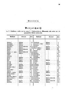 Verordnungsblatt für die Verwaltungszweige des österreichischen Handelsministeriums 18550427 Seite: 19