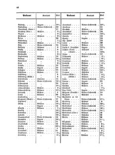 Verordnungsblatt für die Verwaltungszweige des österreichischen Handelsministeriums 18550427 Seite: 22