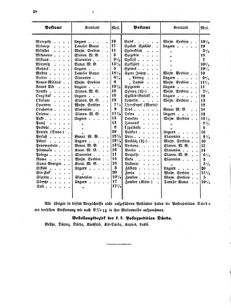 Verordnungsblatt für die Verwaltungszweige des österreichischen Handelsministeriums 18550504 Seite: 10