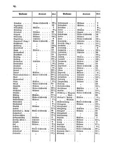 Verordnungsblatt für die Verwaltungszweige des österreichischen Handelsministeriums 18550504 Seite: 12