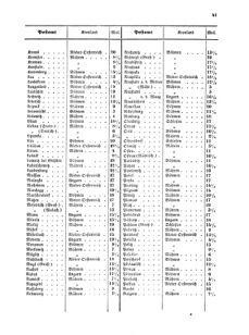 Verordnungsblatt für die Verwaltungszweige des österreichischen Handelsministeriums 18550504 Seite: 13