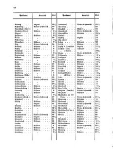 Verordnungsblatt für die Verwaltungszweige des österreichischen Handelsministeriums 18550504 Seite: 14