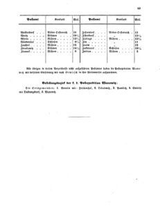 Verordnungsblatt für die Verwaltungszweige des österreichischen Handelsministeriums 18550504 Seite: 15