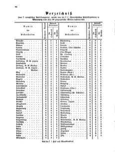 Verordnungsblatt für die Verwaltungszweige des österreichischen Handelsministeriums 18550504 Seite: 16