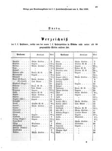 Verordnungsblatt für die Verwaltungszweige des österreichischen Handelsministeriums 18550504 Seite: 9