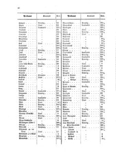 Verordnungsblatt für die Verwaltungszweige des österreichischen Handelsministeriums 18550510 Seite: 10