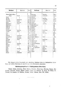 Verordnungsblatt für die Verwaltungszweige des österreichischen Handelsministeriums 18550510 Seite: 11