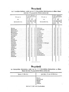 Verordnungsblatt für die Verwaltungszweige des österreichischen Handelsministeriums 18550510 Seite: 12