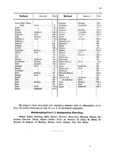 Verordnungsblatt für die Verwaltungszweige des österreichischen Handelsministeriums 18550510 Seite: 23