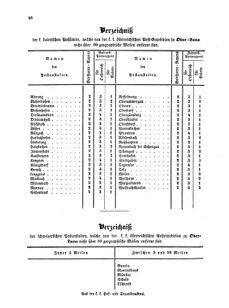 Verordnungsblatt für die Verwaltungszweige des österreichischen Handelsministeriums 18550510 Seite: 24