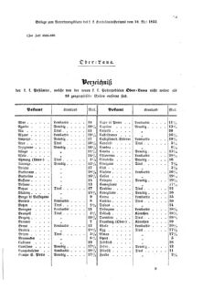 Verordnungsblatt für die Verwaltungszweige des österreichischen Handelsministeriums 18550510 Seite: 9