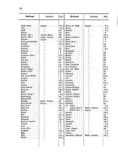 Verordnungsblatt für die Verwaltungszweige des österreichischen Handelsministeriums 18550530 Seite: 10