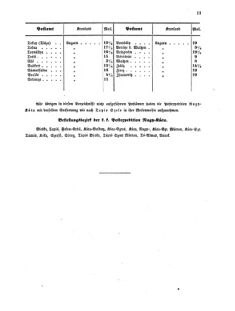 Verordnungsblatt für die Verwaltungszweige des österreichischen Handelsministeriums 18550530 Seite: 11