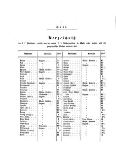 Verordnungsblatt für die Verwaltungszweige des österreichischen Handelsministeriums 18550530 Seite: 12